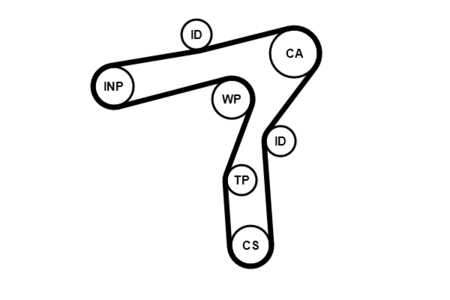 CONTINENTAL CTAM Zahnriemensatz-0