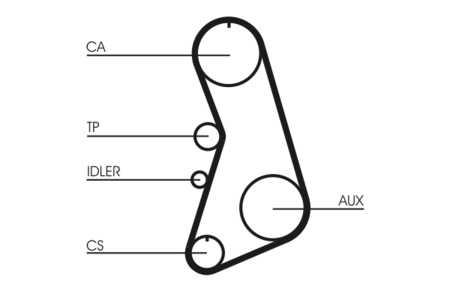 CONTINENTAL CTAM Zahnriemensatz-0