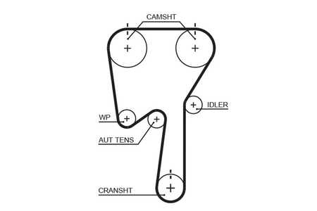 Gates Cinghia dentata RPM™ Racing Timing Belt-0
