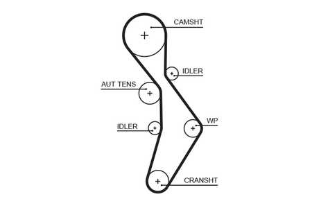 Gates Getande riem RPM™ Racing Timing Belt-0