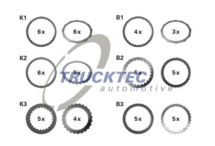 TRUCKTEC AUTOMOTIVE Kit lamelle, frizione a lamelle (cambio automatico)-0